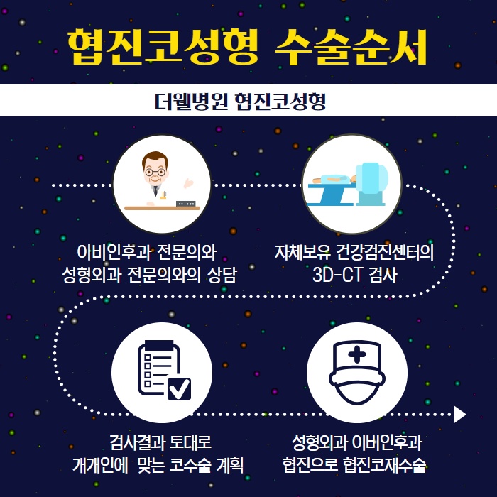 휜 코, 휘어진 코 왜 생기는 것일까? (6/9)