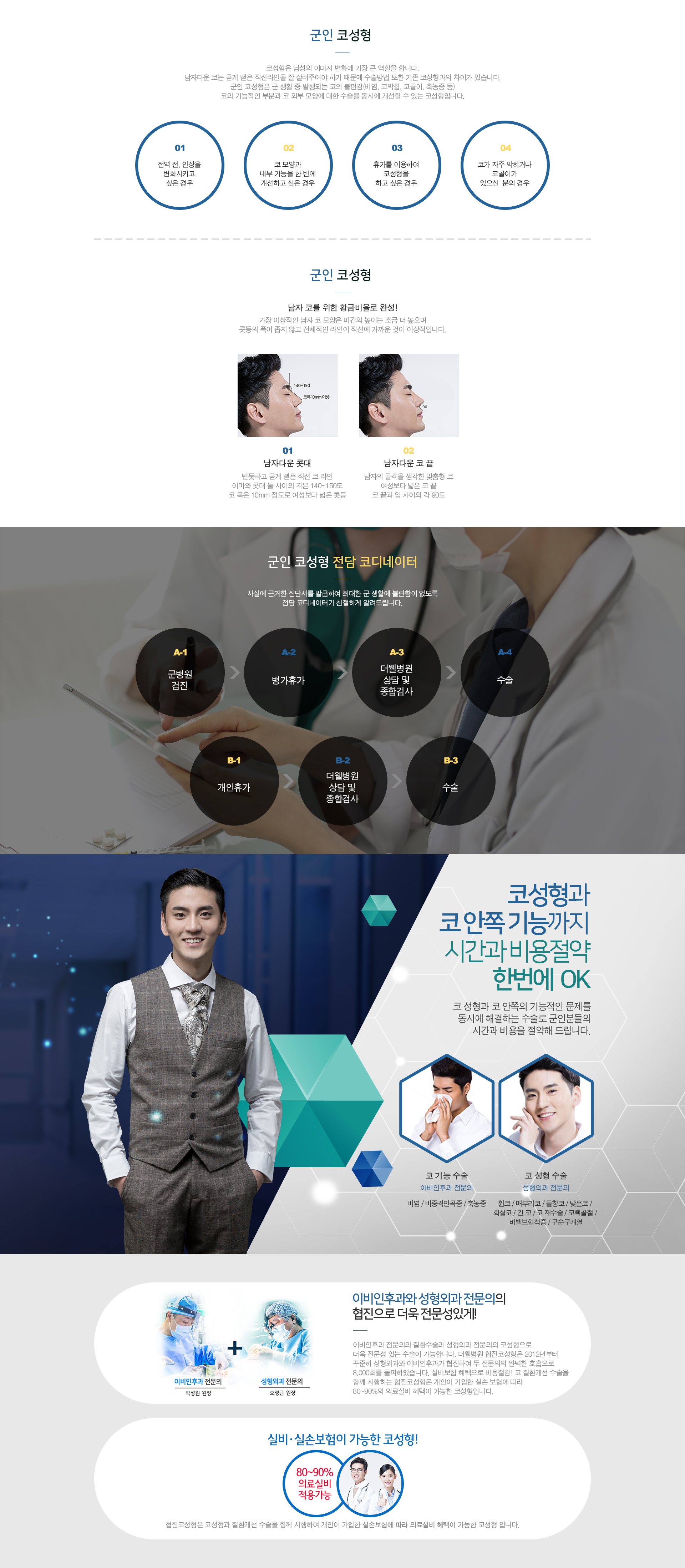 더웰병원 환급율80-100%