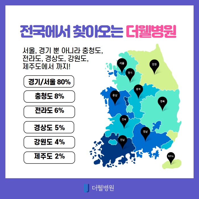 비중격만곡증이란? (9/11)