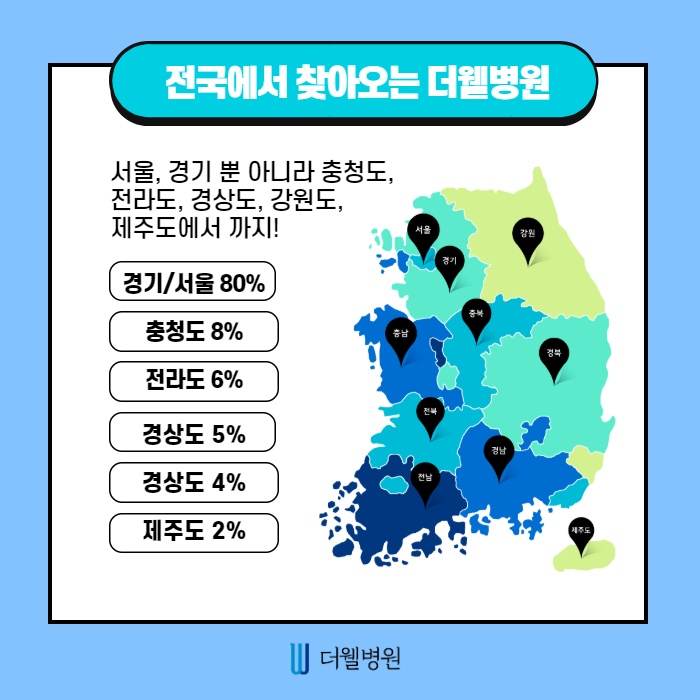 코재수술, 병원 선택기준 알려드립니다. (10/12)