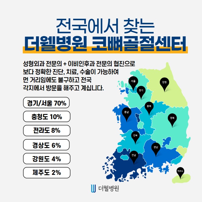 코 뼈 골절, 골든타임?! (8/10)