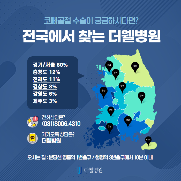 코 뼈가 부러졌다면 신속하게 치료! (9/10)