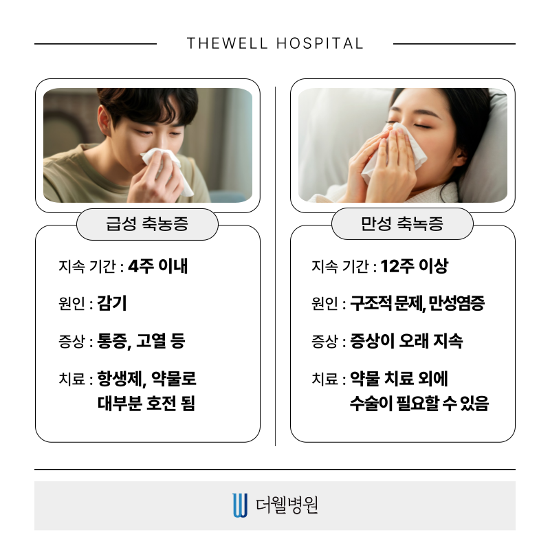 수원 기능코수술 _ 축농증 수술 이럴때 필요합니다! (6/12)