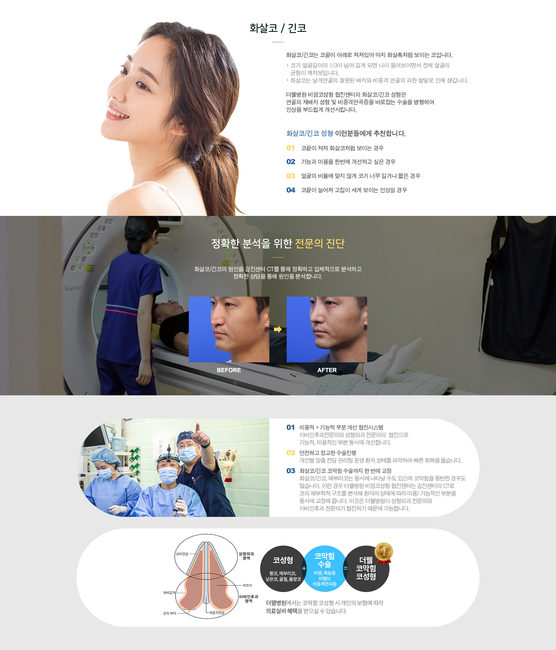 더웰병원 환급율80-100%